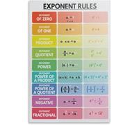 VelfDuel Exponent Rules Poster Rules of Exponents, Math Classroom Poster Decorative Metal Tin Sign Wall Art Posters for Room Aesthetic 8x12 inch