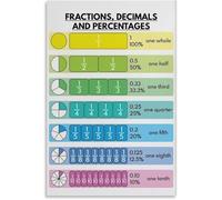 VelfDuel Fractions + Decimals + Percentges, Educational Poster, Math, Rainbow Colors, Classroom Wall Art Poster Metal Tin Sign Wall Art Poster for Bedroom Living Room Decor 8x12 inch