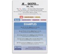 VelfDuel German Language Je Desto Poster Sentence Structure, Grammar Chart Poster Metal Tin Sign Wall Art Print Poster for Living Room Aesthetic 8x12 inch