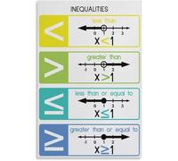 VelfDuel Inequalities Symbols Poster Math Poster Metal Tin Sign Wall Art Print Poster for Living Room Aesthetic 8x12 inch