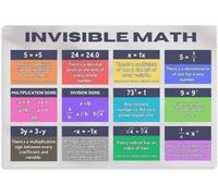 VelfDuel Invisible Math Classroom Decor Poster, Elementary Middle School Math Educational Posters Poster Metal Tin Sign Wall Art Print Poster for Living Room Aesthetic 8x12 inch