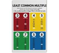 VelfDuel Least Common Multiple, Educational Poster, Math Poster for Kids, Fractions Anchor Chart, Classroom Wall Art Metal Tin Sign Wall Art for Living Room Bedroom Decor 8x12 inch