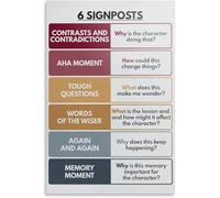 VelfDuel Notice & Note Signposts Poster, English Language, Classroom, Reading Literary Fiction, Educational Posters Metal Tin Sign Wall Art for Living Room Bedroom Decor 8x12 inch