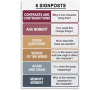 VelfDuel Notice & Note Signposts Poster Signposts Poster Reading Literary Fiction Grammar Poster Decorative Metal Tin Sign Wall Art Posters for Room Aesthetic 8x12 inch