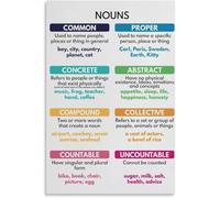 VelfDuel Nouns, Types of Nouns, Grammar Anchor Chart for Home School, Classroom Decorations, Educational Poster Metal Tin Sign Wall Art Poster for Bedroom Living Room Decor 8x12 inch