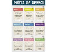 VelfDuel Parts of Speech Poster Noun, Pronoun, Verb, Adjective, Adverb, Preposition, Conjunction, Interjection, Article, English Grammar Classroom Poster Metal Tin Sign 8x12 inch