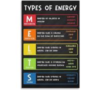 VelfDuel Type of Energy Science Posters Middle High School Science Lab Posters Classroom Decoration Posters Decorative Metal Tin Sign Wall Art Posters for Room Aesthetic 8x12 inch