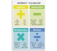 VelfDuel Vocabulary Poster Numeracy Poster Math Vocabulary for Kids Poster Decorative Metal Tin Sign Wall Art Posters for Room Aesthetic 8x12 inch