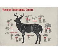 Venison Processing Chart Beef Pork Lamb Poultry Metal Tin Signs Wall Decor The Complete Butchers Guide To Different Cuts Of Meat Aluminium Posters Home Kitchen Farmhouse Restaurant Plaques 8x12 Inches