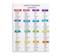 Verb Conjugation Poster