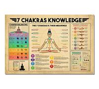 VERENIX Vintage Yoga Chakra Poster - 7 Chakras Knowledge Zen Room Decor - Canvas Print Poster (12X16inch Unframed)
