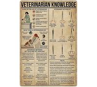 Veterinarian Knowledge Veterinarian Knowledge Metal Tin Signs Veterinary Technology Infographics Reading Posters Veterinary Reference Guide Plaques Veterinary Hospital Office Room Wall Decor 12x16 Inc
