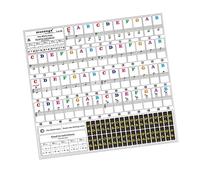 VICASKY 1sheet Piano Key Letter Stickers Keyboard Note Labels Electronic Piano Stickers Accessories Key Removable