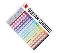 VICASKY Guitar Chord Chart for Beginners Reference Poster Diagrams for Easy Practice and Learning Music Theory