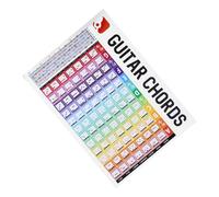 VICASKY Guitar Chord Chart Music Chords Poster Guitar Scales Poster for Learning Guide