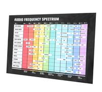 VICASKY Music Theory Learning Wall Decor Bass Guitar Chord Chart Audio Frequency Music Poster