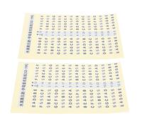 VICASKY Professional Guitar Learning Helper 2 Pack of Fretboard Stickers for Scale Practicing Accessory