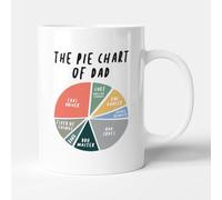 Victorian Printing Co - The Pie Chart of Dad - Funny Gift Birthday Father's Day Mug, Ceramic, 11fl.oz.