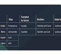 Viking History Becomes Volsung Myth