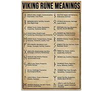 Viking Rune Meaning Poster Knowledge Wall Decor Artwork Gift for Lover Tin Sign Cafe bar Home Wall Art Decoration Retro Metal Tin Sign 8x12 inch