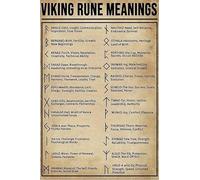 Viking Rune Meaning Poster Knowledge Wall Decor Tin Sign Cafe Bar Home Wall Art Decoration Artwork Gift for Lover Retro Metal Tin Sign 8x12 Inch