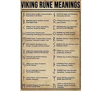 Viking Rune Meaning Poster Knowledge Wall Decor Tin Sign Cafe bar Home Wall Art Decoration Artwork Gift for Lover Retro Metal Tin Sign 8x6 Inch