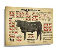 Vintage Beef Butcher Guide Poster Canvas Food Wall Art Of Beef Cuts Division Chart Meat Art Prints Framed Food Picture Decor Kitchen Modern Diagram Knowledge Painting Framed Size 12x18 inch(30x45cm)