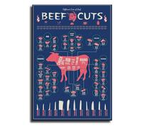 Vintage Beef Cuts Poster Cow Anatomy Butcher Reference Wall Art