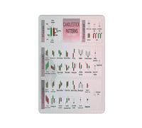 Vintage Common Candlestick Charting Patterns Where Kids Can Gain Knowledge Educational Poster Metal Aluminium Tin Sign 12x16 Inch Wall Decor