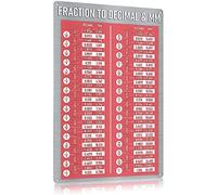 Vintage Decimal Equivalent Fractions Decimals Millimeters Conversion Math Knowledge Guide Poster Metal Aluminium Tin Sign 8x12 Inch Wall Decor