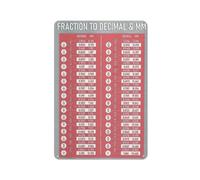 Vintage Decimal Equivalent Fractions Decimals Millimeters Conversion Math Knowledge Guide Poster Metal Aluminium Tin Sign 8x12 Inch Wall Decor