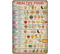 Vintage Healthy Food Vitamin Chart Unframed Poster Novelty Tin Metal Sign Plaque Bar Pub Retro Wall Decor Home Group Porch Lobby Prayer Retro Tin Signs 8x12inch