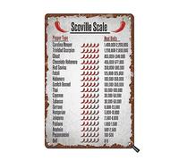 Vintage Kitchen Poster Scoville Scale Pepper Typc Heat Units Metal Tin Sign Knowledge Poster for Kitchen Bar Cafe Home Art Wall Decoration 12x8 inch
