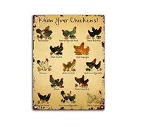 Vintage Know Your Chicken Chicken Knowledge Picture Garden and Poster Metal Aluminium Tin Sign Wall Decor 8"x12"