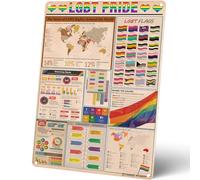 Vintage LGBT Pride Rainbow Flag Cafe Inclusive Love is Community Poster Metal Aluminium Tin Wall Decor 8"x12"