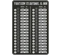 Vintage Metal Sign Fraction to Decimal & Mm Tin Math Conversion Chart Poster Teaching Science Plaque Home Classroom Office Wall Decor Decoration Educational Art 8x12 Inch