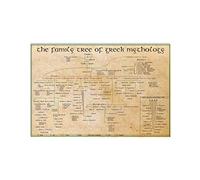 Vintage Metal Sign The Family Tree Of Greek Mythology Posters Home Decor Science Knowledge Infographic Wall Decor For Room Club Bar 8x12 Inches