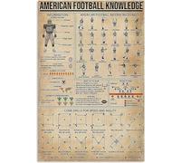 Vintage Metal Signs American Football Knowledge Tin Sign Retro Plaque Wall Decor For Home Farm Coffee Garden Bar Club Men Cave 8x12 Inch