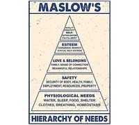 Vintage Metal Tin Plaque Signs Retro Signs Knowledge Maslow'S Hierarchy Of Needs Vintage Metal Signs Wall Poster Coffee Plate Iron Painting 5.5x8inch