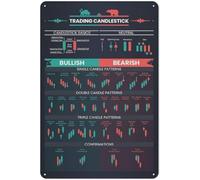 Vintage Metal Tin Sign Trading Candlestick Pattern Poster For Trader Stock Market Forex Trading Charts Wall Street Artwork Home Office Decor 12x16 Inches
