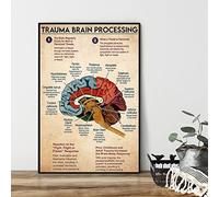 Vintage Metal Tin Sign Trauma Brain Processing Poster, Mental Health Poster, Brain Anatomy, Brain Art,Anatomy Poster,Brain Wall Art,Therapist Psychologist Guidance Wall Poster Plaque 5.5x8 Inch