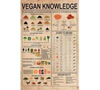 Vintage Metal Tin Sign Vegan Knowledge Metal Poster,Kitchen Recipe Print,Kitchen Blessing Art, Kitchen Decor for Home Kitchen Bar Pub Club Coffee Decor 12x16 Inch