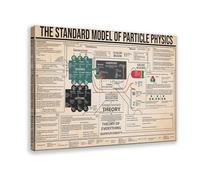 Vintage Particle Physics Standard Model, Teacher Bedroom Decoration Canvas Modern Poster Wall Art Decor Prints Paintings Living Room Bedroom Decor 20x30inch(50x75cm)