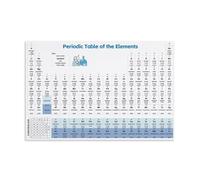 Vintage Periodic Table of Elements Canvas Print Wall Art Poster for Home Office Classroom Living Room Decoration,20×30inch(50×75cm) Unframe