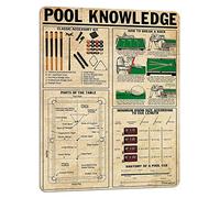 Vintage Pool Knowledge Billiard Basic Theory Infographics Beginner Study Guide Poster Metal Aluminium Tin Sign Wall Decor_6"x8"