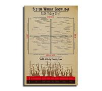 Vintage Poster Scotch Whisky Knowledge Poster, Scotch Tasting Chart, Bartender Knowledge Poster, Scotch Tasting Guide, Restaurant Decor, Vintage Poster Canvas Print Bedroom Room Decor Gift 12x18inch(3