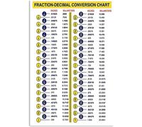 Vintage Posters Metal Signs Fraction Decimal Conversion Chart Classroom Decor Retro Tin Sign for Home Bar Kitchen Pub Wall Decor Signs 8x12inch