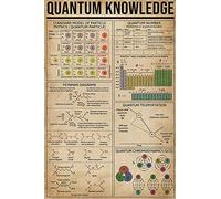 Vintage Quantum Knowledge Physics Science Guide Poster Metal Aluminium Tin Sign 8x12 Inch Wall Decor