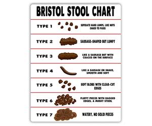 Vintage Retro Man Cave Bar Pub Shed Novelty Gift Aluminium Metal Tin Wall Décor Sign - Bristol Stool Chart Poo Poop Shit Toilet Bathroom
