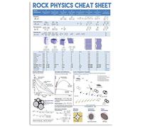 Vintage Rock Physics Cheat Sheet Physics Teaching Knowledge Poster Metal Aluminium Tin Sign Wall Decor 8x12 Inch